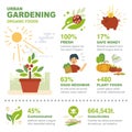 Urban gardening Infographic Elements