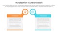 urbanization vs ruralization comparison concept for infographic template banner with big box table with bubble circle header badge