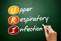 URI - Upper Respiratory Infection acronym, health concept on blackboard Royalty Free Stock Photo