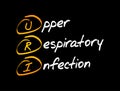 URI - Upper Respiratory Infection acronym Royalty Free Stock Photo