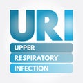 URI - Upper Respiratory Infection acronym Royalty Free Stock Photo