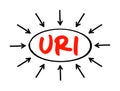 URI Upper Respiratory Infection - contagious infection of the upper respiratory tract, acronym text concept with arrows