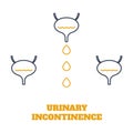 Urinary incontinence bladder disease awareness medical diagram