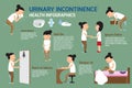 Urinary incontinence Infographic elements.