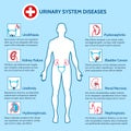 Urinary system diseases