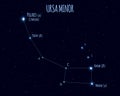 Ursa Minor constellation, vector illustration with the names of basic stars