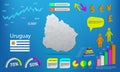 Uruguay map info graphics - charts, symbols, elements and icons collection. Detailed Uruguay map with High quality business