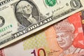 US dollar and Ringgit Malaysia