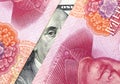 US dollar versus China Yuan