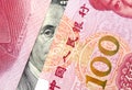 US dollar versus China Yuan