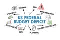 US Federal Budget Deficit. Illustration with icons, keywords and arrows on a white background Royalty Free Stock Photo