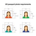 US Passport photo requirements. Standard of correct photo for identity documents in United States