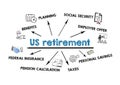 US RETIREMENT. Benefits, Social Security, Employer Offer and Federal Insurance concept. Chart with keywords and icons