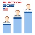 Usa 2016 election card with country flag, vote results squares and candidate character