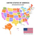 USA map infographics