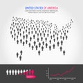 USA People Map. Population Growth Infographic Elements. Royalty Free Stock Photo