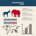 USA political parties infograhic