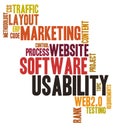 Usability word cloud