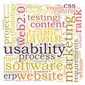 Usability word cloud