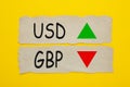 USD GBP Concept