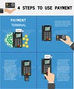 Use credit card with payment terminal.hand pushing credit card from the pos terminal.Vector illustration.