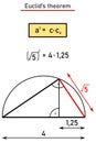 Construct a line segment of length square root of five, using Royalty Free Stock Photo