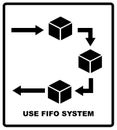 Use fifo system sign. FIFO - first in, first out. business acronym term, vector illustration. Packaging symbol. Shipping