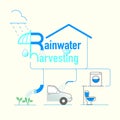 Use Of Rainwater 2 Royalty Free Stock Photo