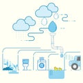 Use Of Rainwater Royalty Free Stock Photo