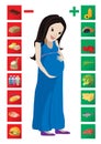 Useful and harmful foods during pregnancy Royalty Free Stock Photo