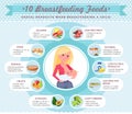 Healthy menu for young mother, breastfeeding woman with baby, useful list of products, motherhood