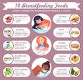 Useful products when breastfeeding child, set of mothers with babies, list of breastfeeding foods