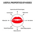 Useful properties of kisses. World Kissing Day. Infographics. Vector illustration