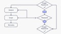 User Authentication Flowchart, Login and Recovery Process, vector design Generative AI Royalty Free Stock Photo
