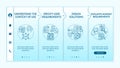 User-driven development onboarding vector template Royalty Free Stock Photo