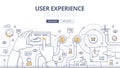 User Experience Doodle Concept Royalty Free Stock Photo