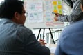 User experience UX designer designing web on smart phone layout. UI developer planning working on mobile application prototype Royalty Free Stock Photo