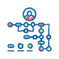 user flow ux ui design icon doodle illustration Royalty Free Stock Photo
