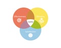 User Interface for better usability from element of effectiveness, efficiency, satisfaction