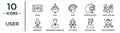 user linear icon set. includes thin line scene, punk, family avatars, businessman briefcase, graduate girl, face treatments,