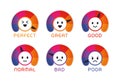 User satisfaction emoji flat vector illustrations set