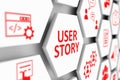 USER STORY concept