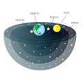 Heliocentric principe of the solar system vector illustration