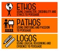 Ethos pathos logos