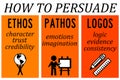 How to persuade