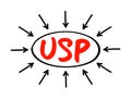 USP Unique Selling Point or Unique Selling Proposition - essence of what makes your product or service better than competitors,
