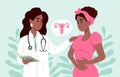 Uterine Fibroids symptoms, diagnostic and treatment. A black family doctor is talking to a patient with uterine fibroids