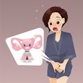 Uterus cartoon in crying because of injury