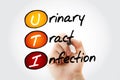 UTI - Urinary Tract Infection, acronym Royalty Free Stock Photo