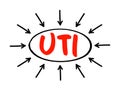 UTI Urinary Tract Infection is an infection in any part of your urinary system - kidneys, ureters, bladder and urethra, acronym